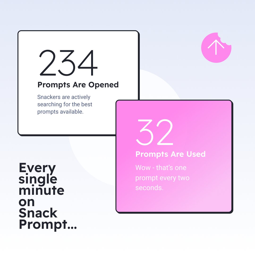 Snack Prompt ёянн On Twitter Rt Snackprompt What Happens In One Minute Snack Prompt ёянн On Twitter Rt Snackprompt What Happens In One Minute
