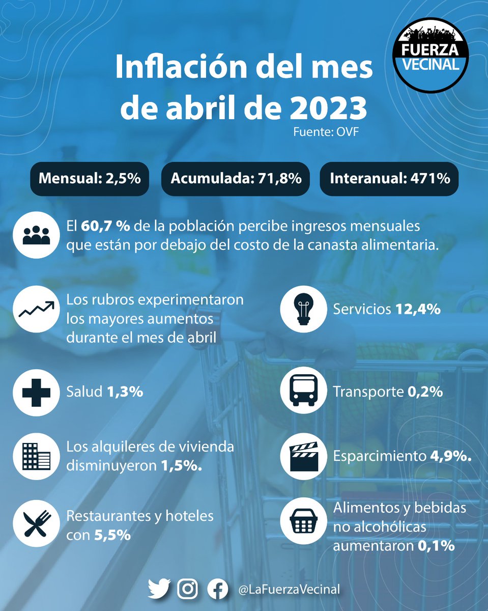 Fuerza Vecinal tweet media
