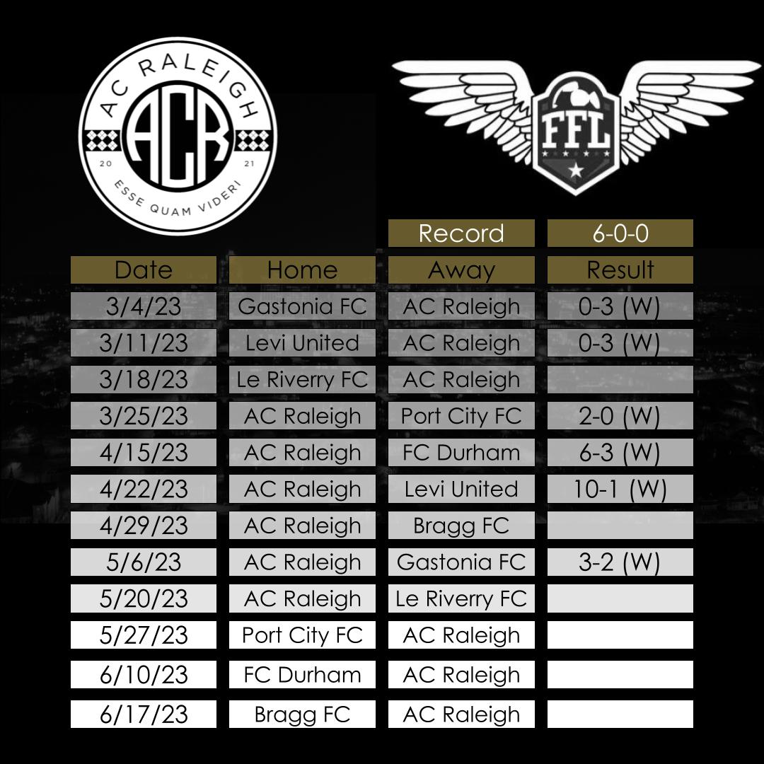 AC_Raleigh's tweet photo. Updated look at what we have left remaining this season.

Note the few games we must reschedule.

Only a couple home matches left to go! Make sure you get out to a match before the end of this season and support Raleigh's newest club, ranked 1st in VAL by @ncsoccershow! https://t.co/n5G98hptOt