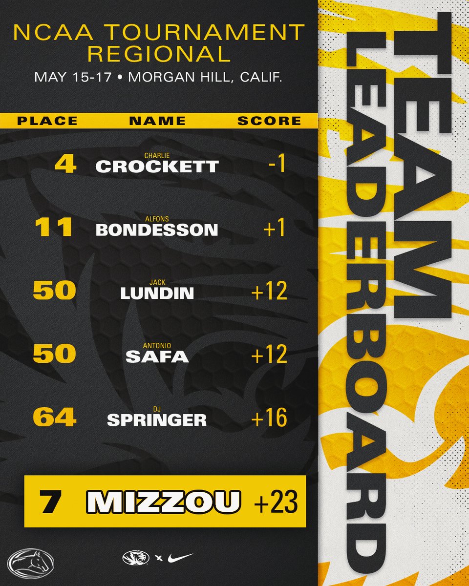 Mizzou Men's Golf tweet media