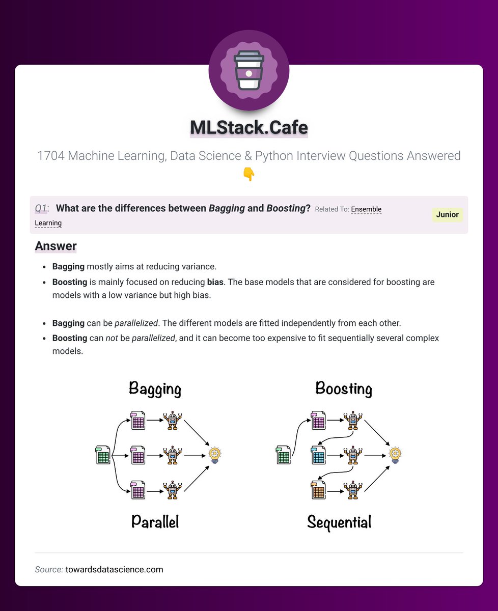 Having #MachineLearning or #DataScience #Interview? Can you answer this question? 🤔

❓ QA: 'What are the differences between Bagging and Boosting?'
📚 Topic: #ensemblelearning
🟢 Difficulty: Junior

#AI4Good #artificialintelligence #deeplearning

Check Right Answer Now 👇