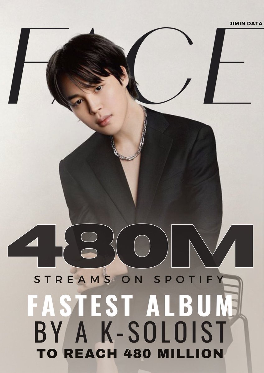 ジミンちゃんの『FACE』がSpotifyで4億8000万ストリーミング突破しま