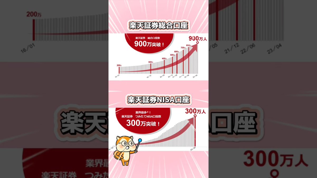 moppy_official's tweet photo. 【楽天証券】
口座開設数900万突破！超高額！15,000Pゲットのチャンス★
https://t.co/j5xtAO539Q
見逃さないでね😆💨

#楽天証券 #楽天 #NISA #つみたてNISA #投資信託 #投資 #口座開設 #資産形成 #資産運用 #モピチャン #モッピー #ポイ活 #ポイントサイト #お得情報 #shorts https://t.co/UosbqJjzuv