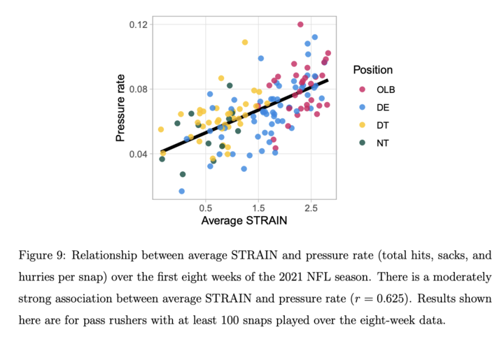 Stat_Ron's tweet photo. @statsinthewild0 @qntkhvn Statistical properties of STRAIN: high stability over time and predictability of pressure. [2/4] https://t.co/KLJrsqGuj2