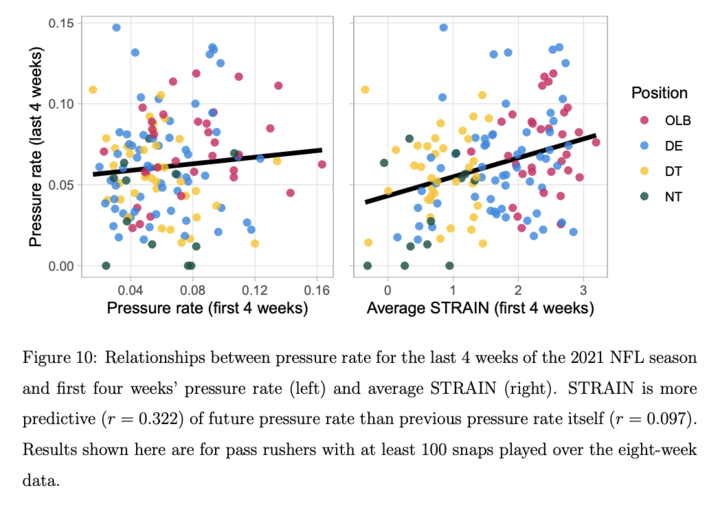 <a href="/statsinthewild0/">statsinthewild</a> <a href="/qntkhvn/">qntkhvn</a> Statistical properties of STRAIN: high stability over time and predictability of pressure. [2/4]