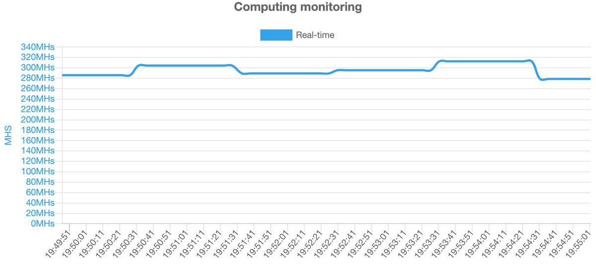 Kusamapolkadot's tweet photo. Up and running #hashrate #miniminer https://t.co/MydA0e742Z