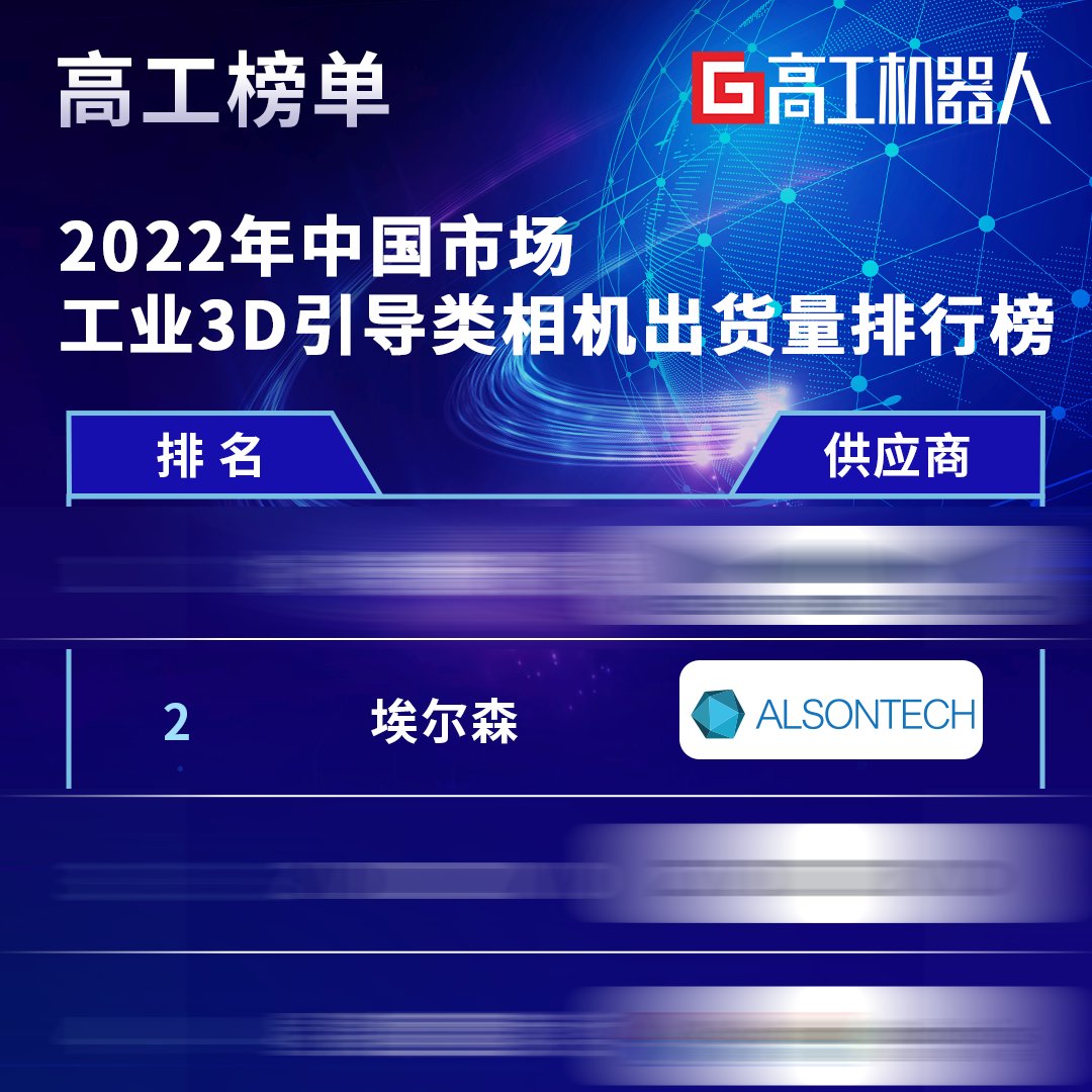 ALSONTECH_3D's tweet image. 💥 ALSONTECH ranked second on the list of &quot;2022 Industrial Guidance 3D Camera Shipment Ranking in China Market&quot; released by GGII (a leading robotics media).Learn more: lnkd.in/g2rm7ygw

 #3dcamera #3dvision #roboticvision #industrialcamera #machinevision #automation