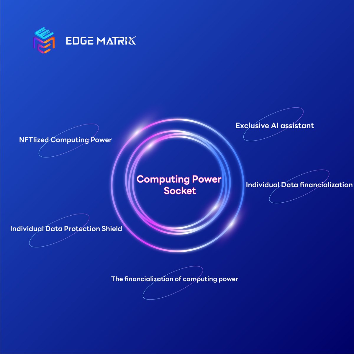 EMCprotocol's tweet photo. 🖥️🖥️Computing Power Socket
🎉🎉One of our innovations
➡️➡️In Computing Power, #NFT, AI and your Data

#EMC focusing on Utility and Financialization

#icp #layer2 #AI https://t.co/DVYhTCIjya