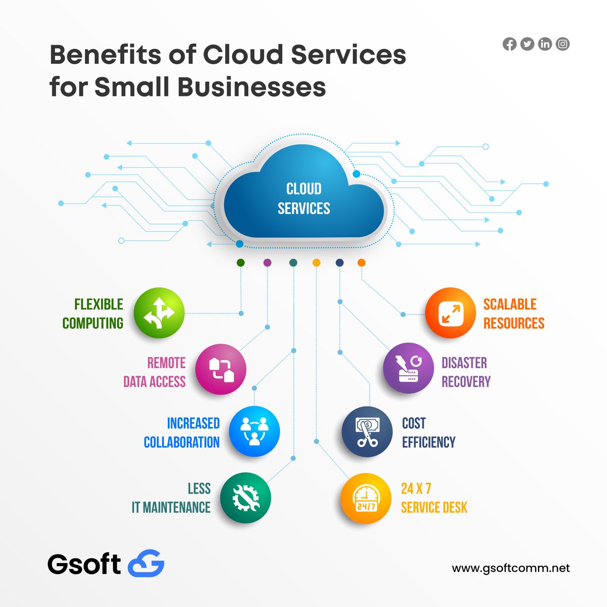 GsoftCloud's tweet photo. You as a small business can greatly benefit from the #cloud! Integrating cloud computing into your operations is an impactful step toward success. https://t.co/0IbzYVrENt
#CloudComputing  #DigitalTransformation  #cloudservices #SmallBusiness #cloudforbusiness #cloudtransformation https://t.co/5bcsgTiCyp