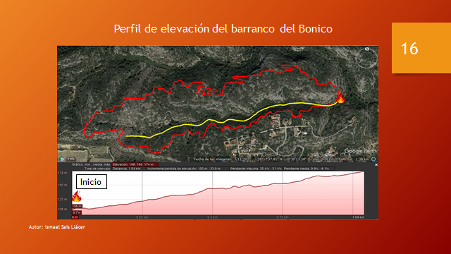 TotBomber's tweet photo. El barranco del Bonico es el causante de la transición a pirocúmulo en el #IFAlfarp.
Factores que le favorecieron a tal transición: Combustible (carga), topografía y estructura vertical atmosférica. https://t.co/iGQg5l9TTN