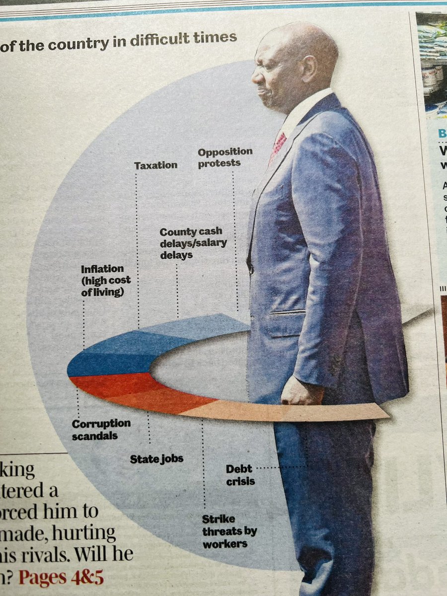 Inside Ruto’es many battles and myriad of hurdles after taking office.