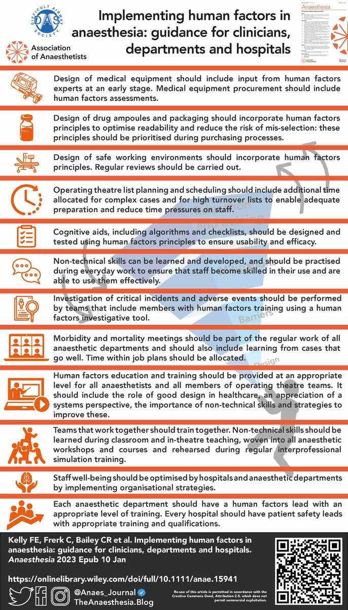 Thank you to everyone at #anaesthesia2023 yesterday who asked for our infographic and paper links- here they are! (&amp; free this week)

What is known so far…
…-publications.onlinelibrary.wiley.com/doi/abs/10.111…

What we recommend happens next…
…-publications.onlinelibrary.wiley.com/doi/abs/10.111…

<a href="/dasairway/">Difficult Airway Society (DAS)</a> <a href="/Assoc_Anaes/">Association of Anaesthetists</a> <a href="/Anaes_Journal/">𝘈𝘯𝘢𝘦𝘴𝘵𝘩𝘦𝘴𝘪𝘢</a>