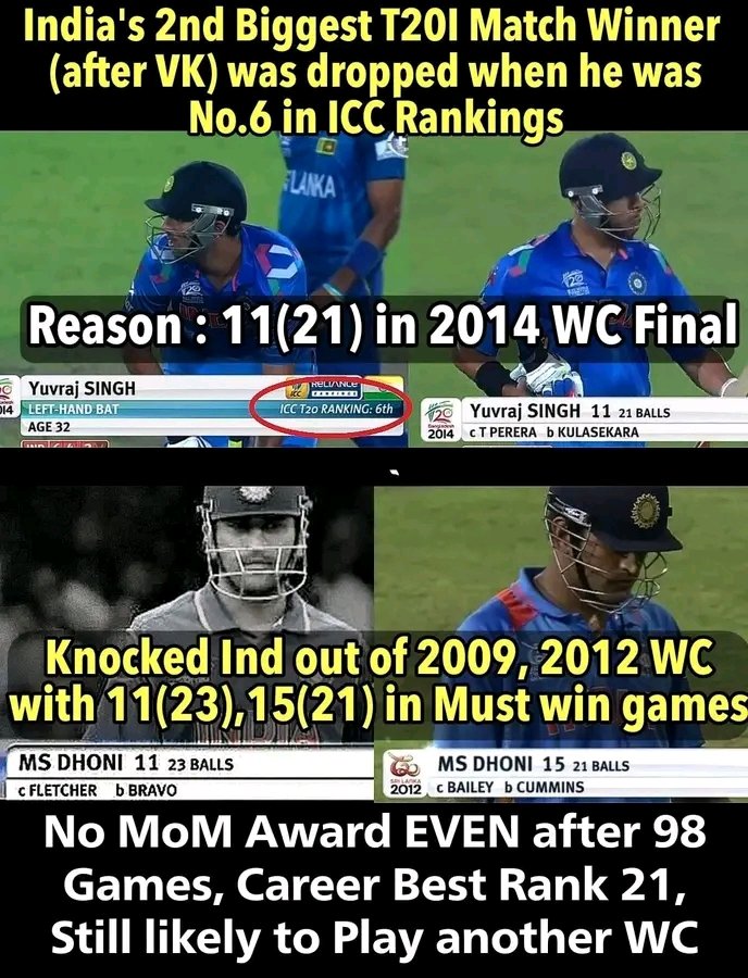 1 - Dhobi never scored 50 in T20 WC. 
2 - Dhobi has just 1 man of the match in 78 icc event games. 
3 - Dhobi never won POTM in T20 WC or CT. 
4 - Dhobi never scored match winning 50 in T20 WC and CT. 
5 - Dhobi played knocks like 11(23) 15(21),4(7) to knock India out in T20 WCs.