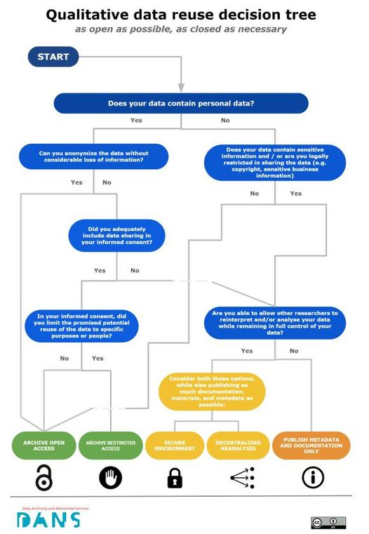 Milanes_guisado's tweet image. Buen material para los cursos de gestión de datos.

👉Verburg, et al. (2023). Making Qualitative Data Reusable - A Short Guidebook For Researchers And Data Stewards ...

🔗l.facebook.com/l.php?u=https%…

#qualitativedata #researchdata #RDM #datamanagement