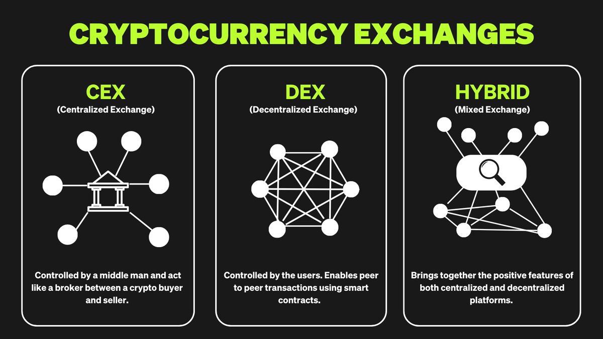 💡 CEXes & DEXes both have pros & cons 🔁 #OKX aspires to create a hybrid  experience for all #web3 enthusiasts by bridging a regulated trading  platform & a self-custody wallet with