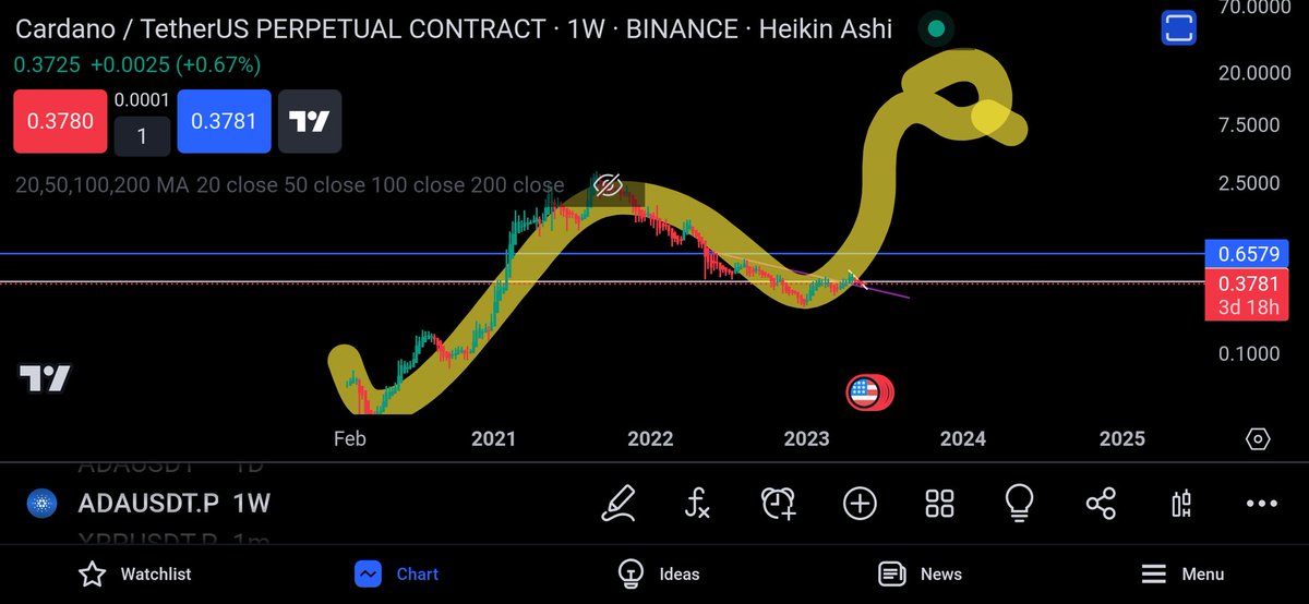JoseMen49578041's tweet photo. #Cardano #snek #ada https://t.co/NHVS6dG8yI