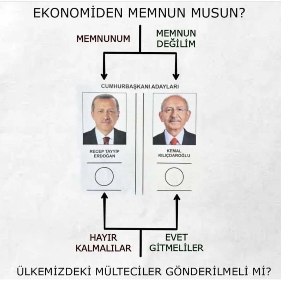 Kılıçtaroğlu;
Adam kazandı demedi ‼️
Erdoğan'nın ilk turda kazanmasını engelleyecek güce ulaştığı da orta da
Çürük elmaları eledi,İmamoğlu ve Kaftancıoğlu ile zehir bir ekibi de işin başına getirdi
Sen de #AyagaKalk Sadece #OyVer me, sandıkta görev al,mücadeleye devam edelim