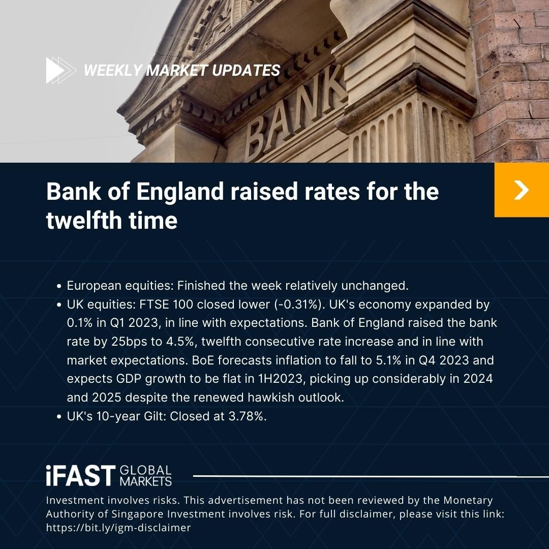 iFAST Global Markets Singapore (iGM) tweet media