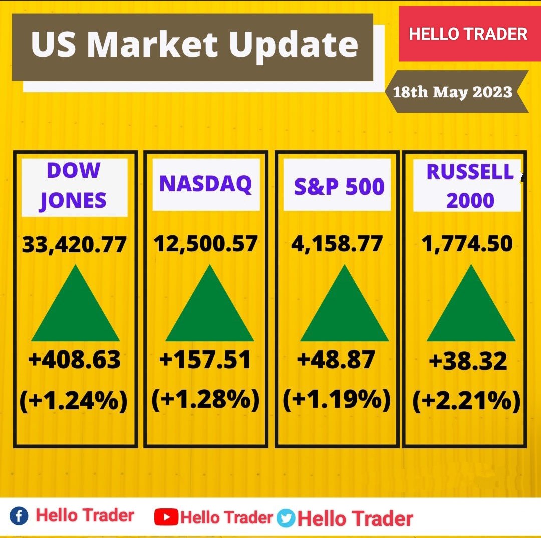 18th may us market update #usmarket #ChampionsLeague #UEFAChampionsLeague #BANGCHANBESTLEADER #ManCity #Nifty #OptionsTrading #futurestrading #Investment #candlesticks #globalmarket