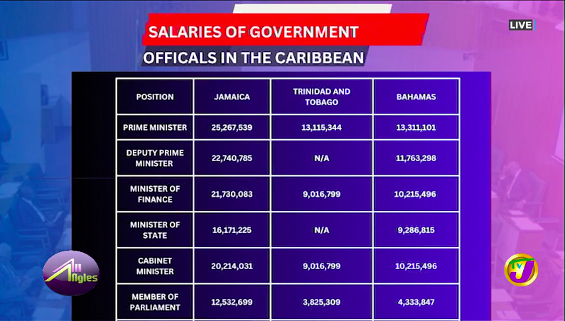 Television Jamaica tweet media