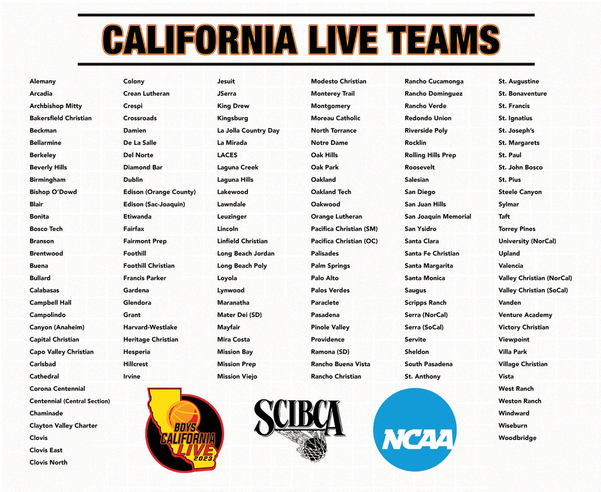 The field for this year's Boys California Live 2023 👀🔥 🗓️ June 16-18 #NCAALivePeriod #BoysCaliforniaLive23