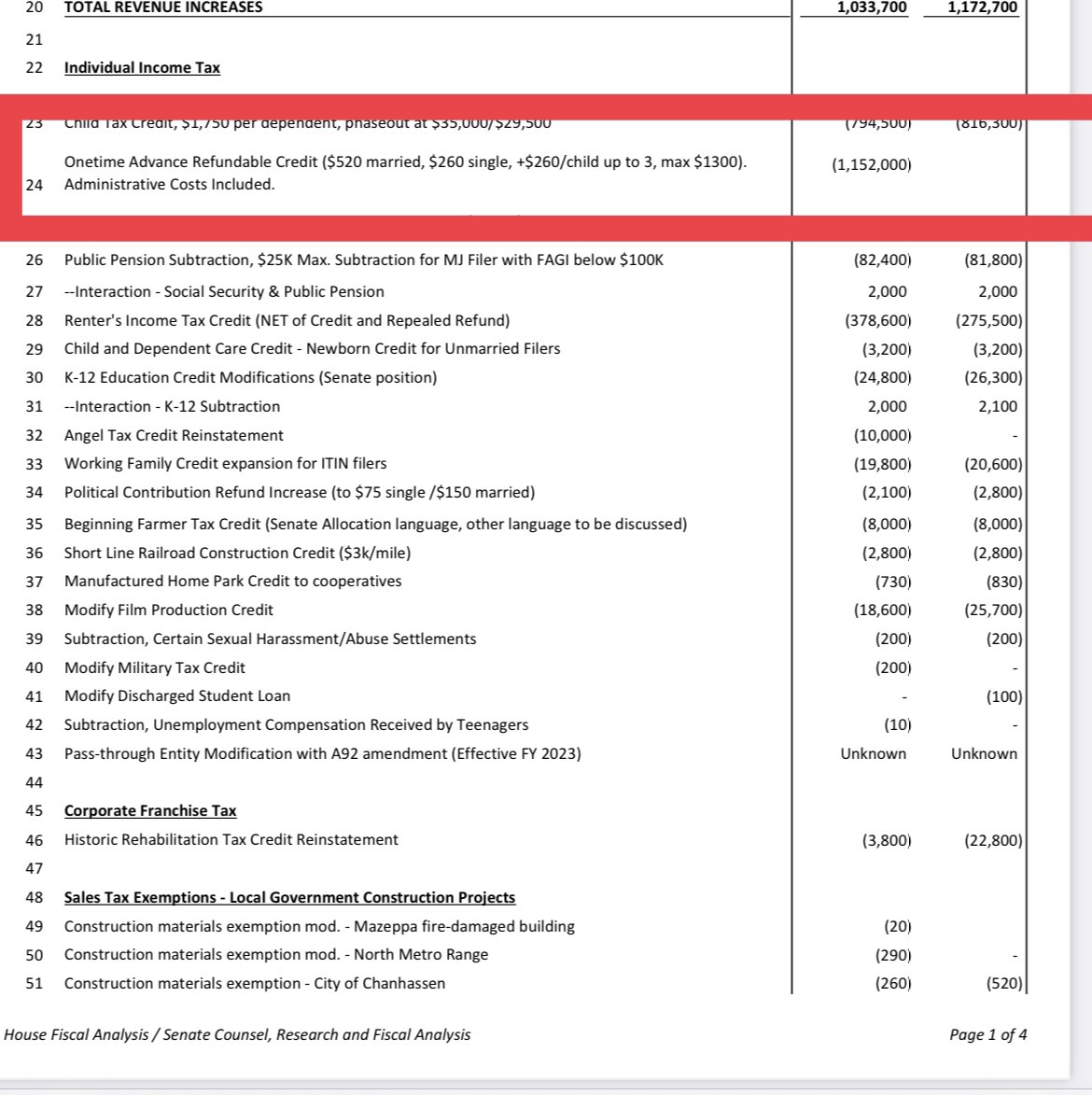 brian-bakst-on-twitter-final-agreement-around-mn-tax-rebate-is-260-per-tax-filed-up-to-three