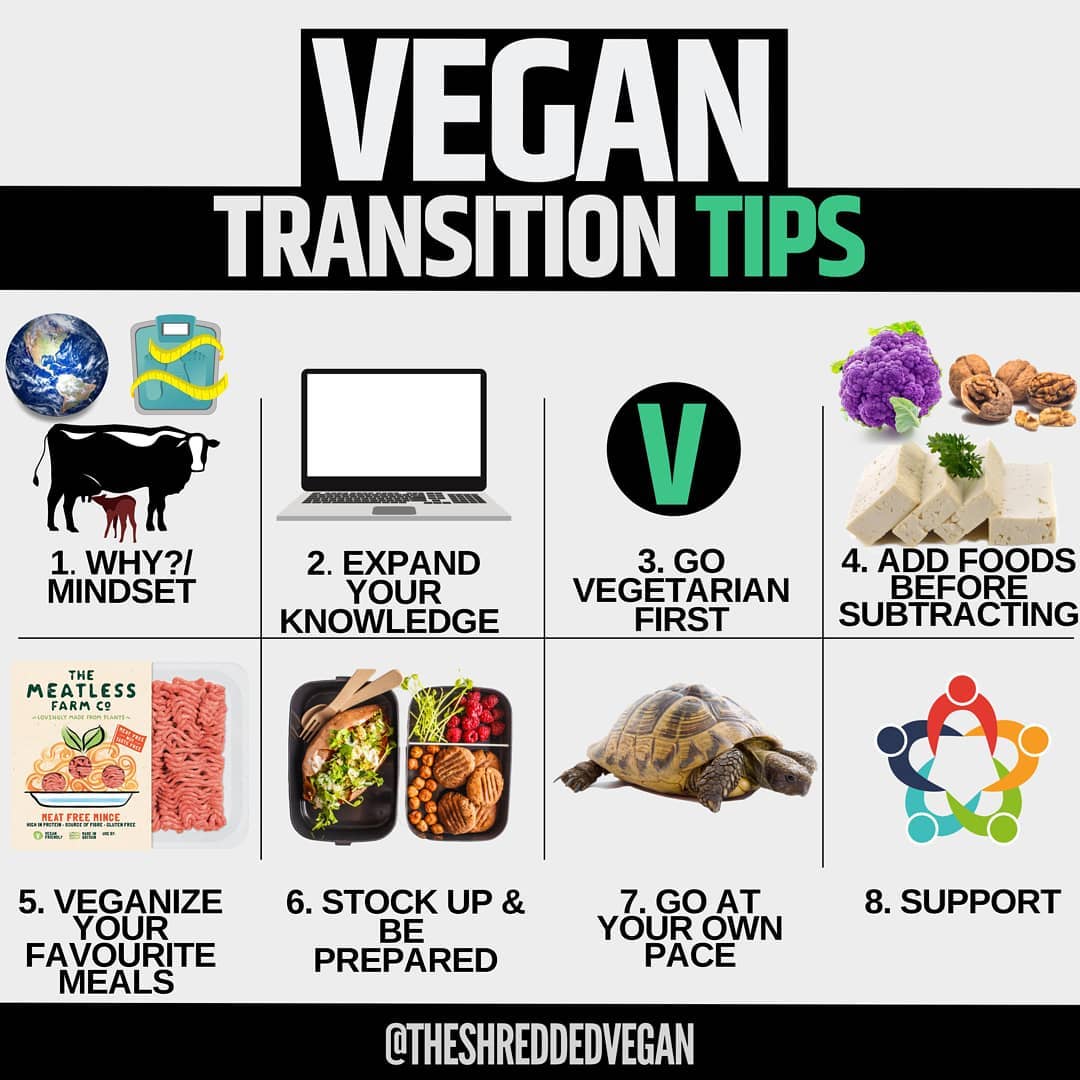 It's never too late to eat your way back to life. #vegantips #vegantransformation