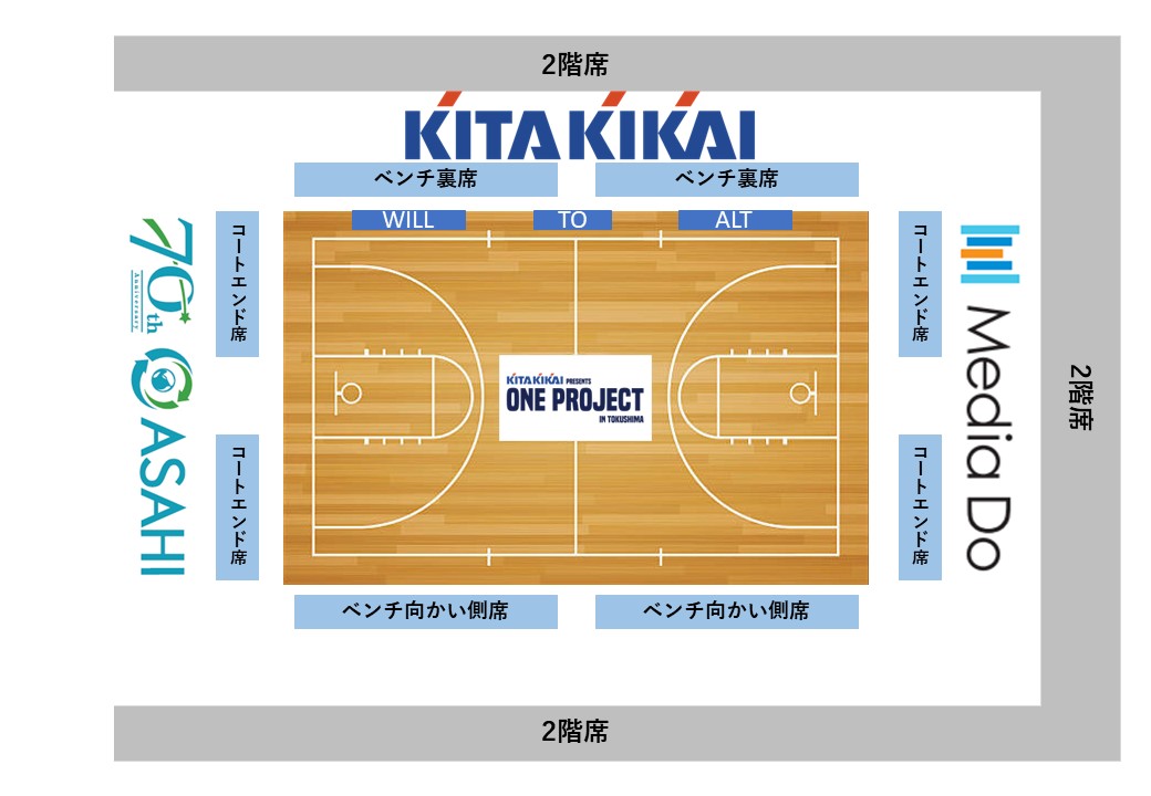 WILLfamily2010's tweet image. 【ONE PROJECT2023】
エキシビションマッチ応募受付開始！
観戦無料 ※先着入場

【徳島ガンバロウズオルト vs WILL】 
日　　程：2023年6月25日（日）
場　　所：とくぎんトモニアリーナ
開　　場：13:00
試合時間：15:00 Tip Off

以下のリンクからお申込みをお願いします📢
oneproject.will-sports.co.jp/?page_id=365