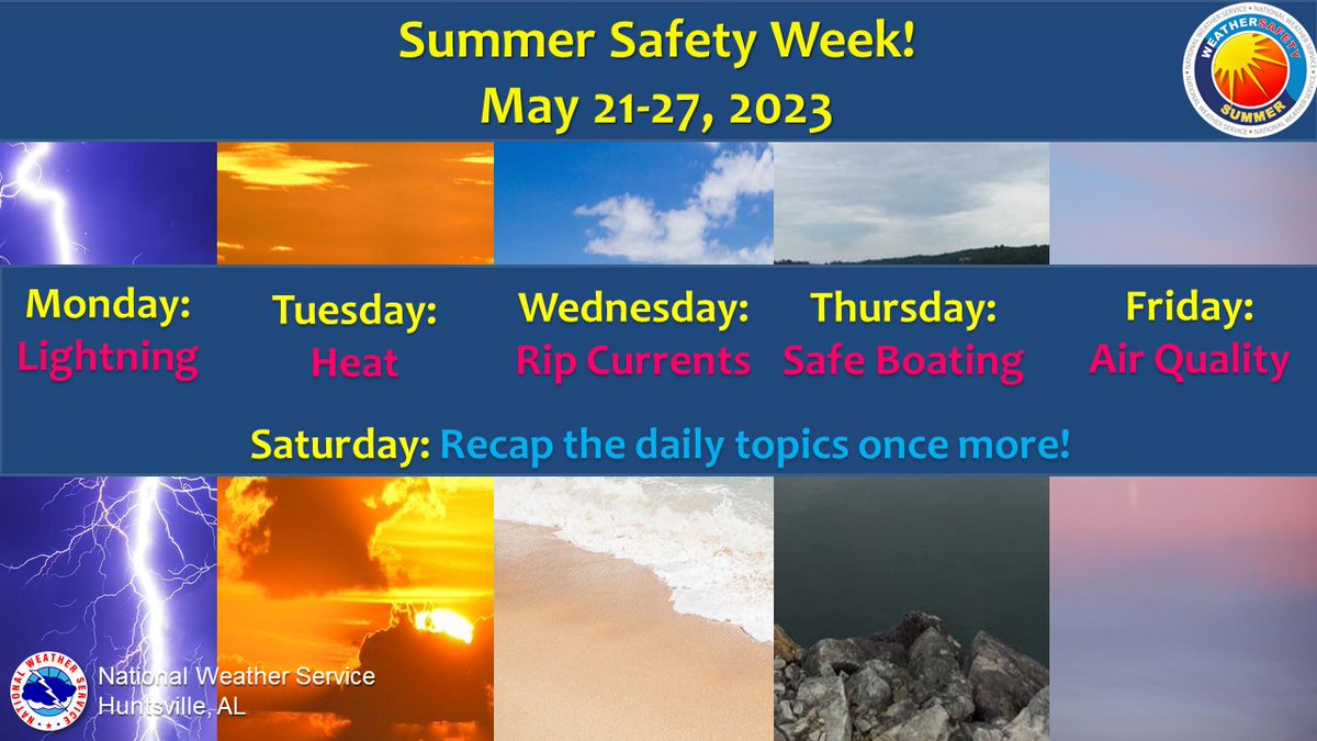 NWSHuntsville: During #SummerSafety Week learn about different hazards/topics that you may experience at home or away on vacation to stay safe this summer! 
Don't want to wait all week? Learn more now: weather.gov/wrn/summer-saf…    
#HUNwx