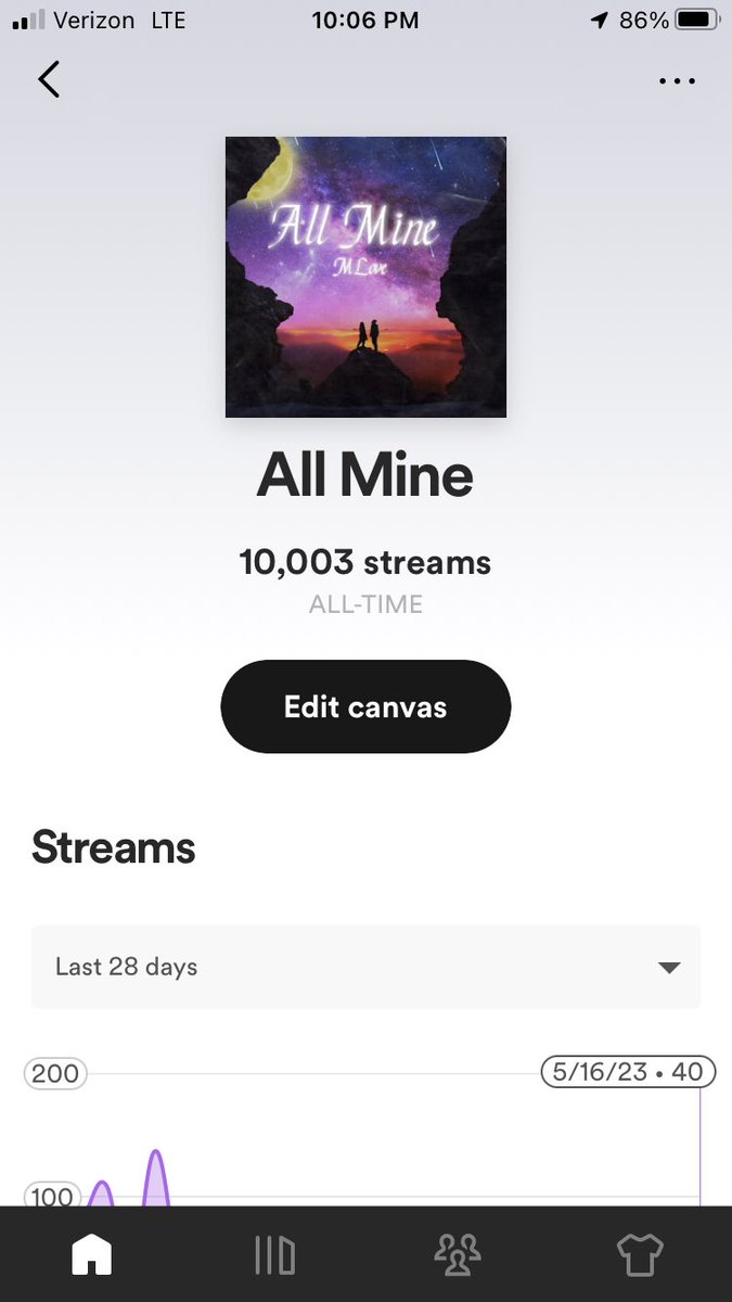 🗣”All Mine by @QueenMLove Ⓜ️❤️💫 just quietly hit 10k streams on @Spotify 👏🏽 #TalkToMeNice & did you know that it’s distributed through @tiktok_us & @soundon 😂 #WelcomeToTheRevolution #24HoursInTheOffice #WeWorking #ImSoIndie #Moneykidz #MLoveProductions ✍️🎼🌟