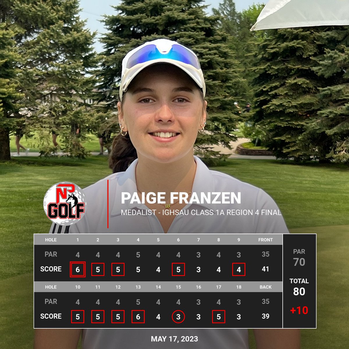 Congratulations to Paige Franzen. Shooting an 80, she captured the Medalist honors at the Regional final. She joins an elite group of only 4 others who have qualified as Medalists for the state golf tourney.  She joins Suzy Merfeld, Ami Franzen, Sarah McMichael and Kayla Dietz.