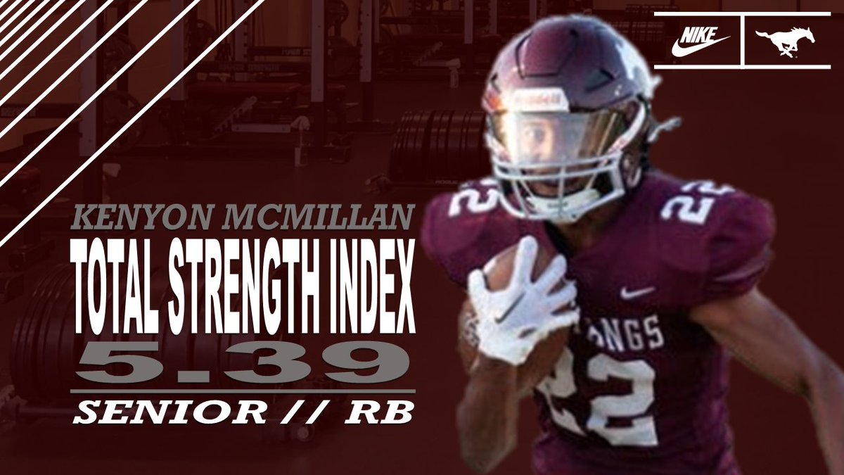 STRENGTH INDEX LEADERS ⬇️⬇️⬇️ 
💯 #WEareSC 💪