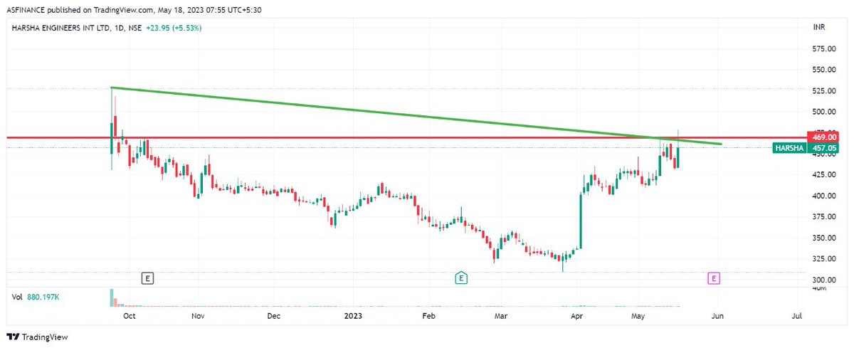 ASFINANCE tweet media