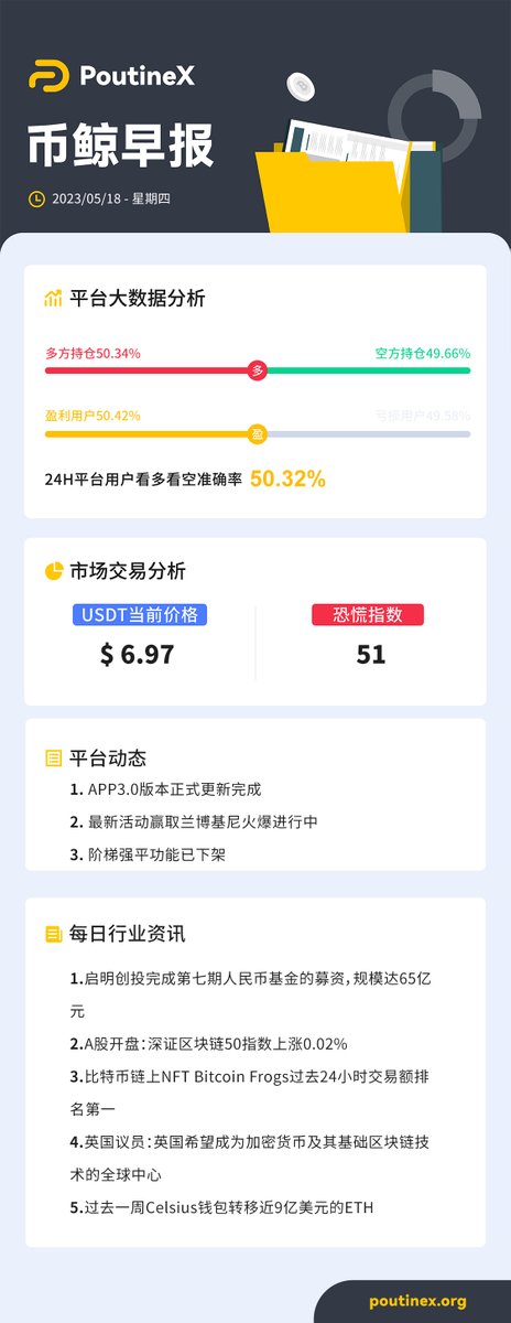 早报：A股开盘：深证区块链50指数上涨0.02%。