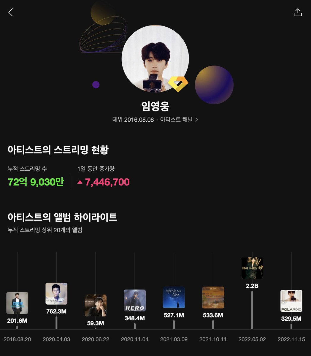 melon's tweet photo. [#멜론의전당] 골드 클럽 #임영웅
멜론 누적 스트리밍 72억✨ 임영웅의 빌리언스 트로피가 도착했습니다!🏆

#영웅시대 와 함께 만든 #임영웅 의
��부신 스트리밍 기록을 지금 바로 확인해보세요 👀
👉 https://t.co/AR7OeERKfA

#Melon #빌리언스클럽 @limyoungwoong https://t.co/705PUz9OBN