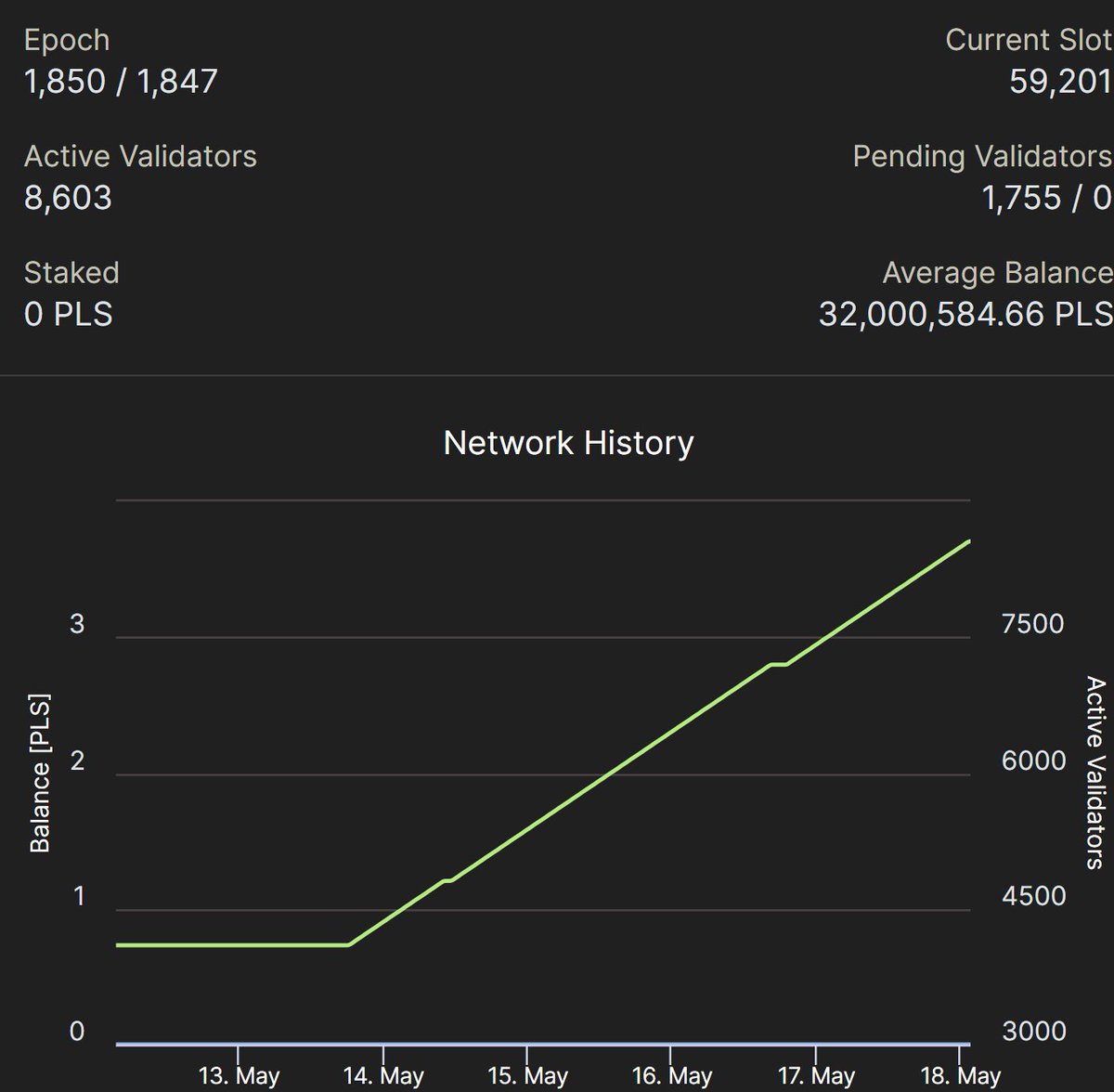RichardHeartWin's tweet photo. 8,603 with 1,755 in queue to join. https://t.co/WbPz3Hbxuq