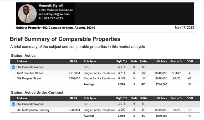 Ok, so after running a few comps — its a bit overpriced. The avg active comp list price is: $744k (one of which listed @ $849k has been on the market for 41 days, which isn’t too bad considering the current avg days on market is 36) but yes overpriced. #kennethkyrellregroup…