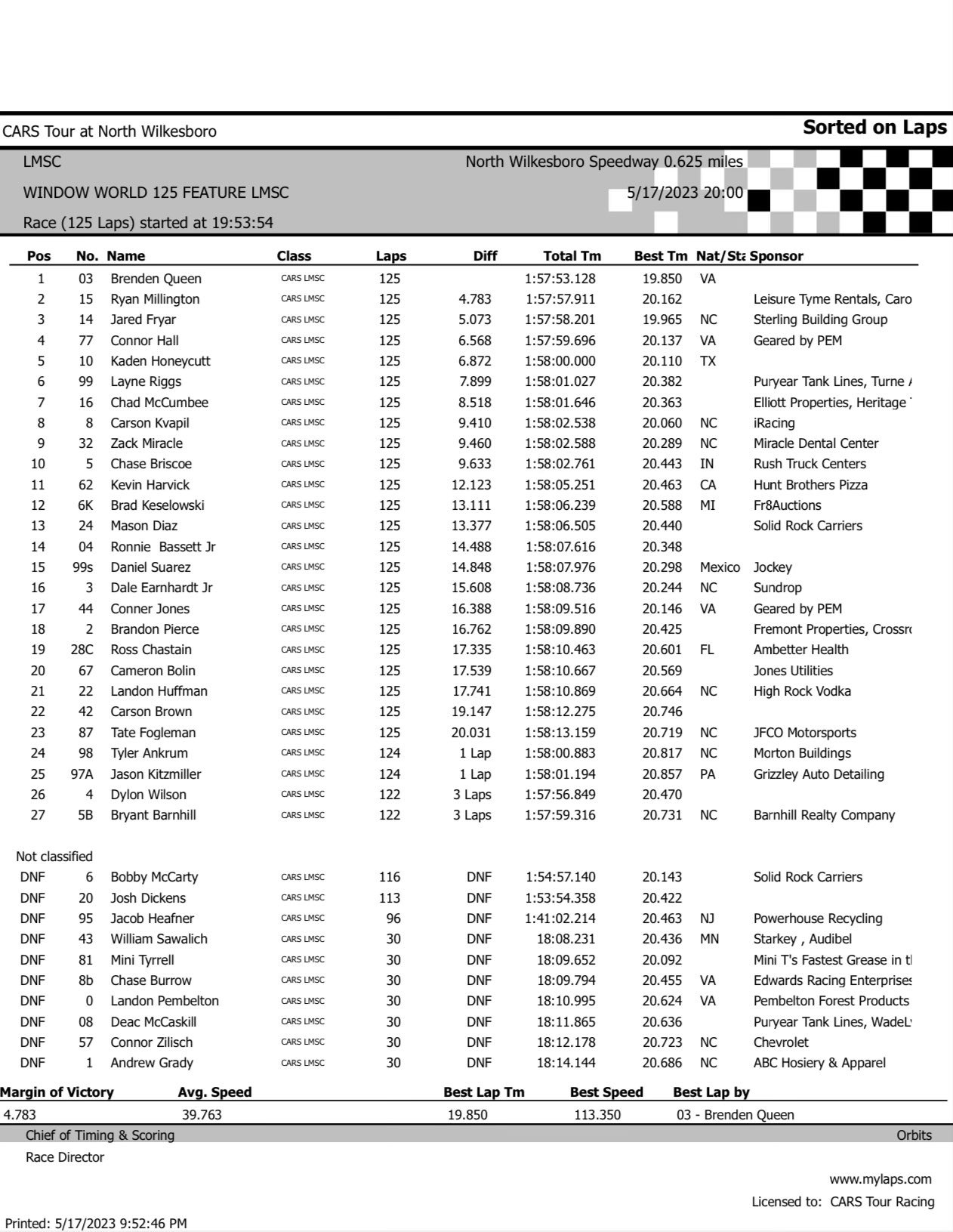 CARS Tour Digest (CARSTourDigest) / Twitter