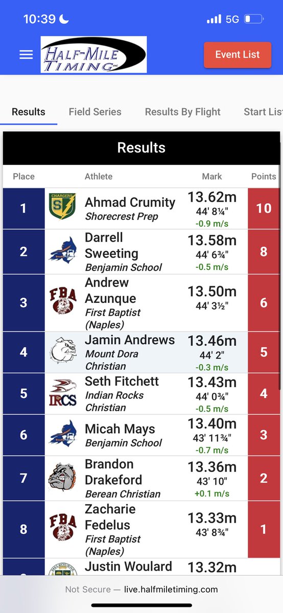 Breaking News: Ahmad Crumity wins the triple jump state championship! What an incredible performance, way to go kid! Let’s go!!! ⚡️ 🥇 ⁦@ChargersBeMore⁩