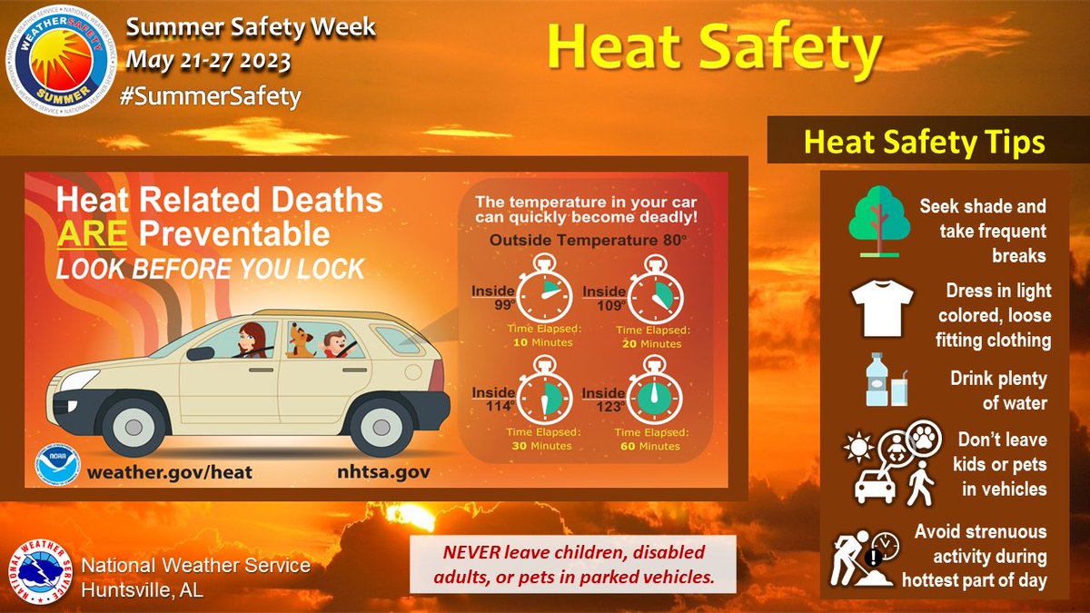 NWSHuntsville: 🌡  #HeatSafety Tips: Slow down, drink water and never leave kids/pets/disabled adults in a car as temperatures can rise to dangerous levels! For more info on Heat Safety: weather.gov/heatsafety 
 #SummerSafety #HUNwx