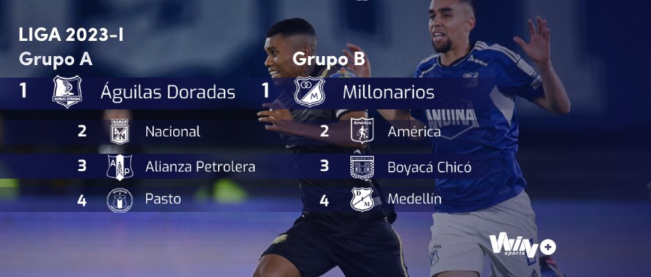 Win Sports tweet media