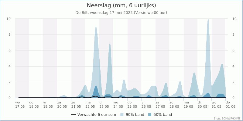 rnhmnl's tweet photo. #Arnhem, op dit moment (04:50 uur) licht bewolkt en 3,0 graden. Er staat bijna geen wind (0 beaufort) uit O. De luchtvochtigheid is hoog (86%) en de luchtdruk is 1028.8 hPa. https://t.co/pP6Afobswj https://t.co/1XyLTv6h37