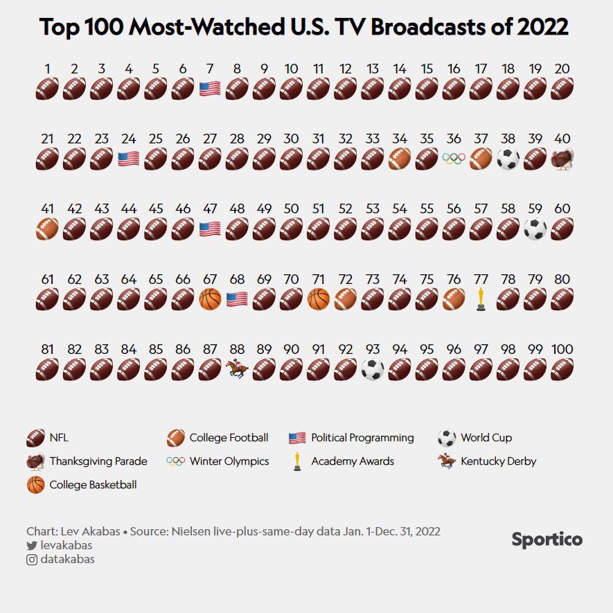 SharpFootball's tweet photo. YouTube TV completely shit the bed for the final 8 minutes of the NBA playoff game tonight

you literally couldn't watch the game AT ALL

but everything will be fine for the NFL season???

this will be a DISASTER

look at this pic

ZERO NBA in these graphics

NFL is in trouble 👀 https://t.co/WKkq6ynFgV