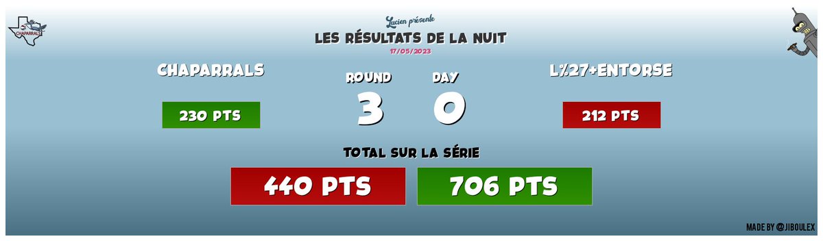 Team Chaparrals #TTFL 🐪♠️🐲 tweet media