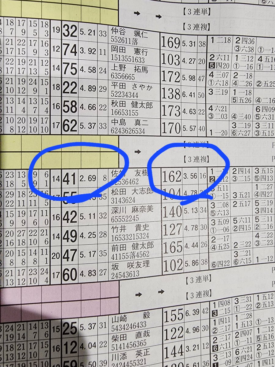 4324koshiro's tweet photo. もうちょい、まともなやつ引いてくれよ俺。8パーと16パーのセットは無理なんよ。 https://t.co/WI7VfxYDu6