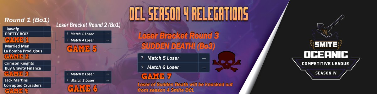 Nemesis Productions (@productionnem) on Twitter photo Our first stream is right around the corner! 😱
Join us this Sunday at 6:30pm AEST to catch the first round of relegations for the OCL!
twitch.tv/smiteocl Our first stream is right around the corner! 😱
Join us this Sunday at 6:30pm AEST to catch the first round of relegations for the OCL!
twitch.tv/smiteocl