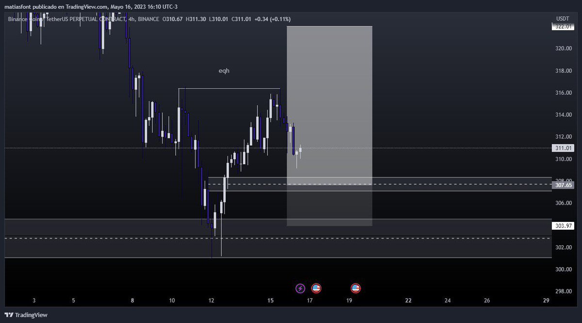 MattBcryptos's tweet photo. A pesar de tener 13 hs de diferencia, con los pibes @matiasfont12 y @AgusBl4ckk se calibra el sniper en #BNB
#Binance #Traders #FuturesTrading #Futures #BNBUSDT
#FYRS https://t.co/rJr4QGuJV9
