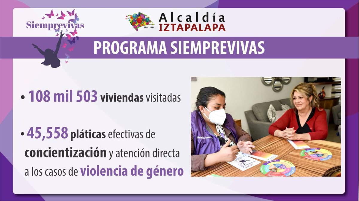 Alc_Iztapalapa's tweet photo. Durante 2022 se fortaleció la estrategia contra de la violencia hacia las mujeres, con nueva infraestructura para atender el tema de género, así como a través del programa #Siemprevivas, las Casas contra la violencia hacia las mujeres en las #Utopías y la Casa Comunidad #COMPAZ. https://t.co/8z06frQl5N