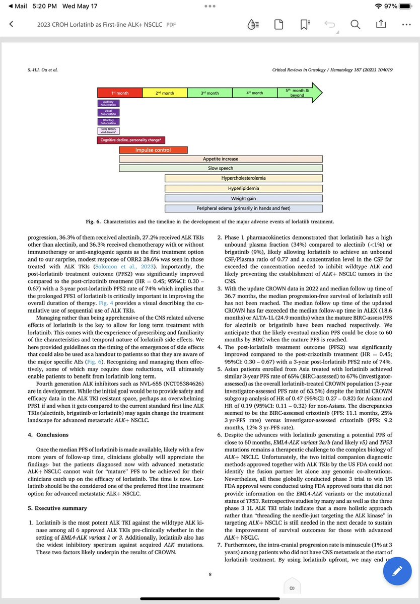 Sai-Hong Ignatius Ou (@oncooulungca) on Twitter photo Critical Review in Oncology Hematology. Figures to argue for using Lorlatinib as 1L treatment of advanced ALK+NSCLC. Open access. <a href="/ALKpositiveINT/">ALK+ International</a> <a href="/ALKPositiveinc/">ALK Positive</a> PMID:37187318. Critical Review in Oncology Hematology. Figures to argue for using Lorlatinib as 1L treatment of advanced ALK+NSCLC. Open access. <a href="/ALKpositiveINT/">ALK+ International</a> <a href="/ALKPositiveinc/">ALK Positive</a> PMID:37187318.