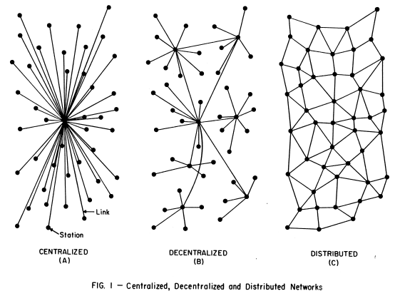 dokidokiguy's tweet photo. The nodes in the multiverse map in EEAAO represent a distributed network topology, paralleling cyberspace. Interconnectedness, decentralization, and info exchange. Nodes as gateways to different dimensions, just as network nodes connect users.
 #BCM325 https://t.co/EcOHFNxYb9